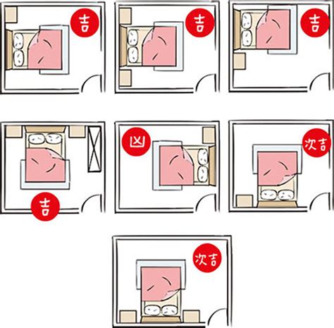 床方位禁忌|失眠怎麼辦？床位擺放風水超重要！6大「床位禁忌、。